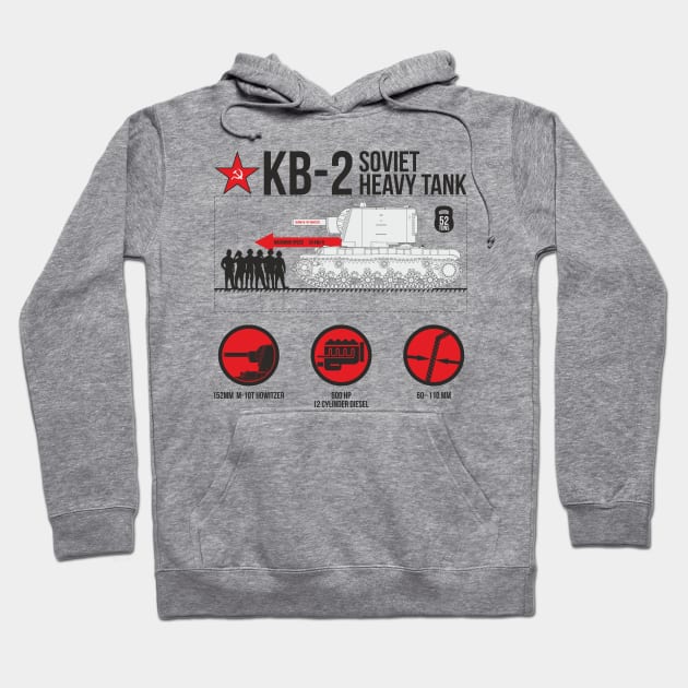 Infographics with early KV-2 Hoodie by FAawRay